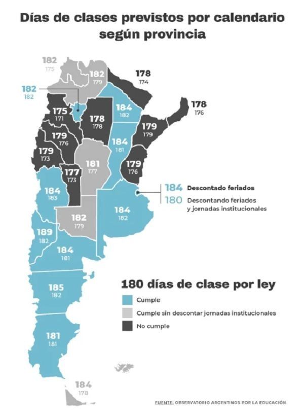 Nueve provincias tendrán menos de 180 días de clase en 2020