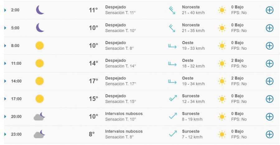 La intensidad del viento disminuyó y pronostican tiempo estable en Entre Ríos